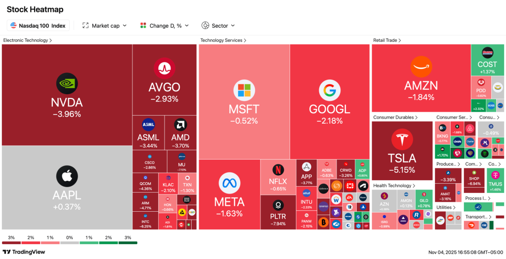 Bütün bazarlar çökdü: Bitcoin, səhmlər və hətta qızıl da-1 trilyon dollardan çox itkinin təfərrüatları