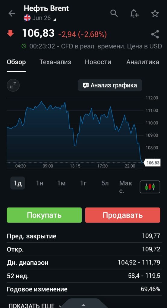 Tramp administrasiyasının ziddiyyətli bəyanatlarına neft bazarının qiymətlərinin reaksiyası